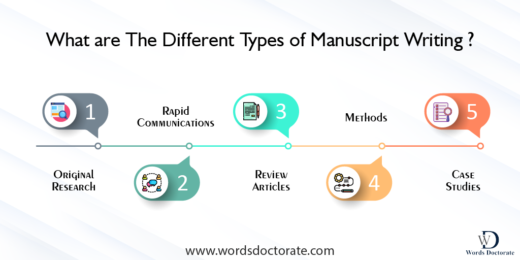 what-are-the-different-types-of-manuscript-writing